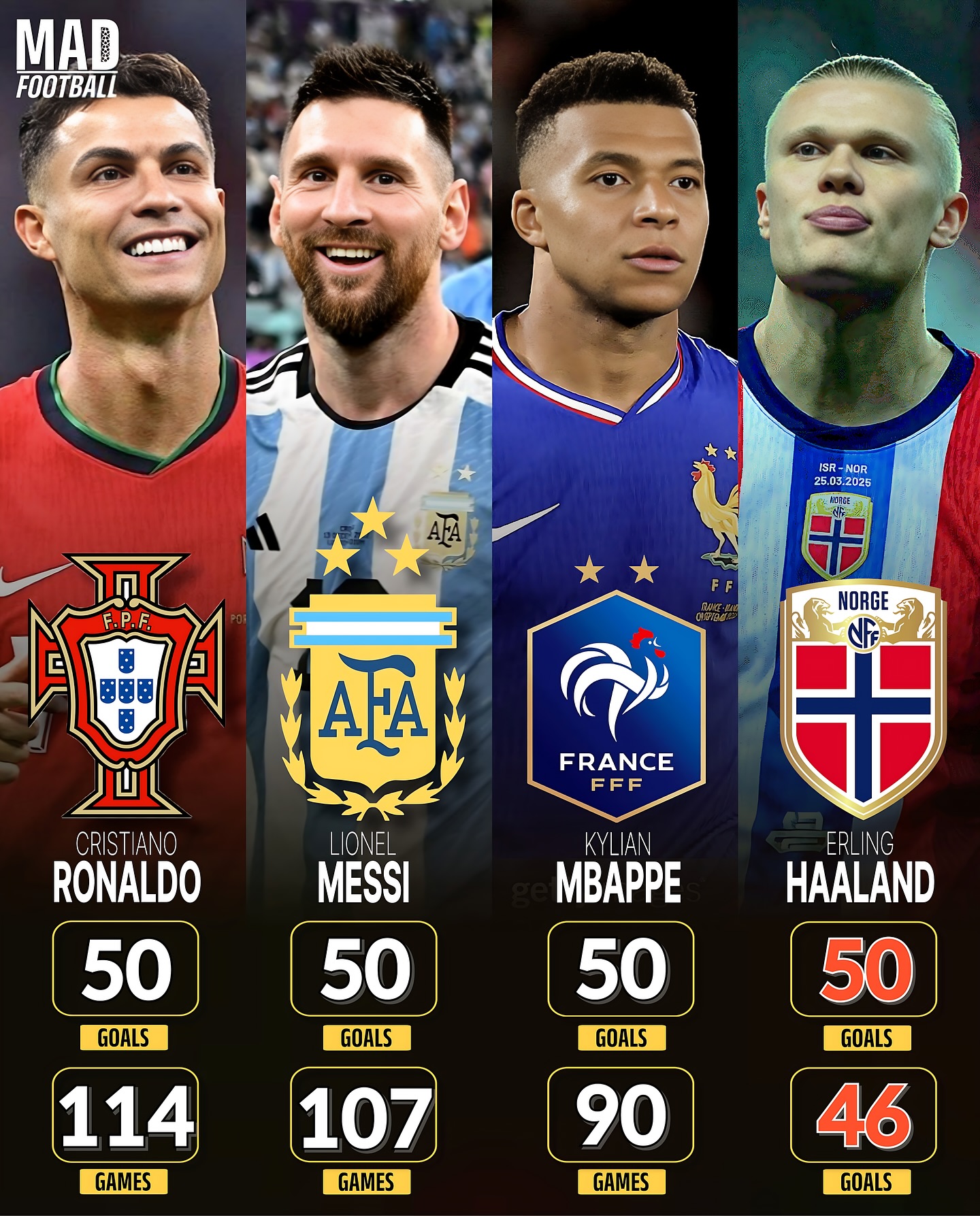 离谱！C罗与40激战中国队分钟哈兰德在老鹰比赛中刷新纪录，冲刺阶段皇家马德里调整名单以备德甲的简单介绍